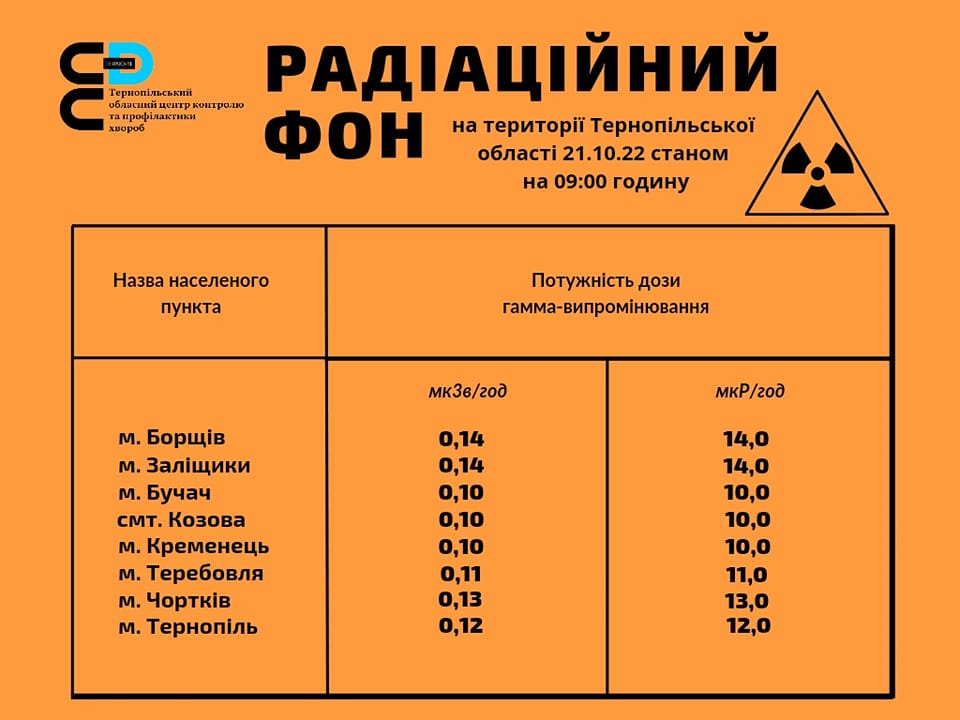 radiatsiyniy-fon-ternopil-21102022.jpg