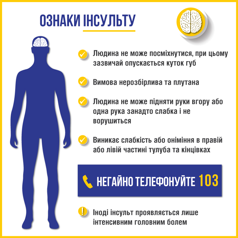 інсульт-ознаки2.jpg